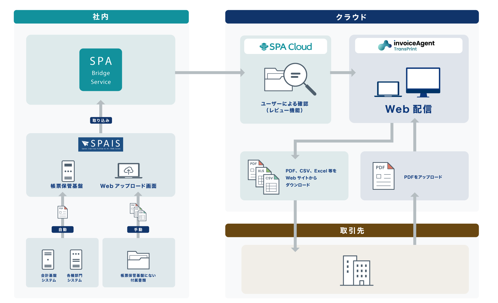 伊藤忠商事株式会社 導入事例 ウイングアーク１ｓｔ