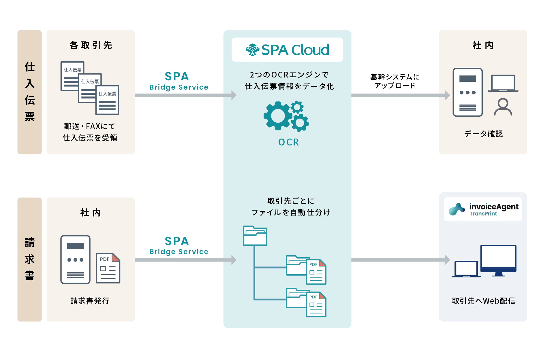 GSIクレオス様_system.png