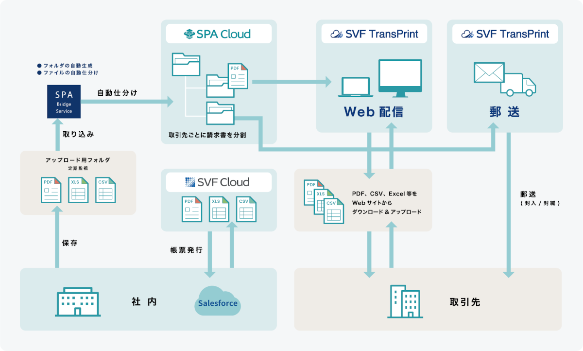 ネットワークセキュリティのエムオーテックス株式会社が 請求書発行業務の電子化にあたり Svf Cloud Svf Transprint を導入 ウイングアーク1st ネットワークセキュリティのエムオーテックス株式会社が 請求書発行業務の電子化にあたり Svf Cloud Svf Transprint を導入 ウイングアーク1st