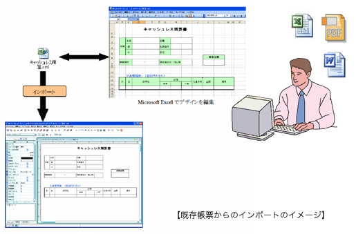 業務イメージを素早く 低コストにwebアプリケーション化イントラマートがウイングアーク製 Straform の技術を融合 ウイングアーク1st