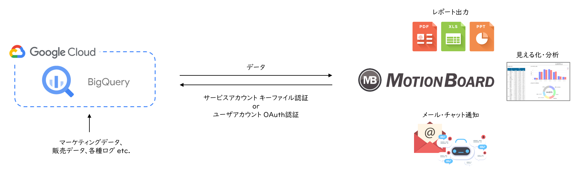 伊藤忠商事 ジーアイクラウド ウイングアーク1stの3社によるgoogle Cloud を活用したdx支援における協業について ウイングアーク1st 伊藤忠商事 ジーアイクラウド ウイングアーク1stの3社によるgoogle Cloud を活用したdx支援における協業について ウイングアーク1st