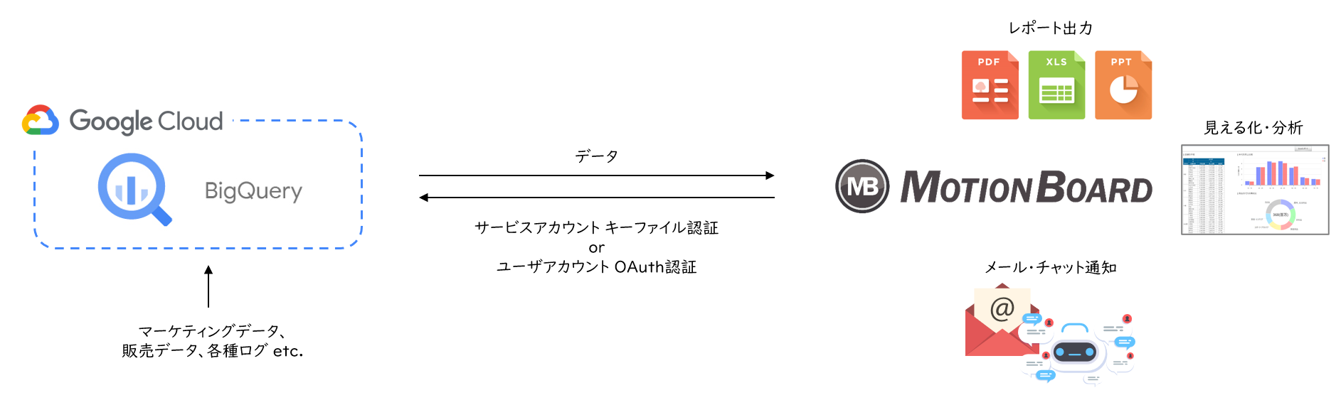 連携構成図0525.png