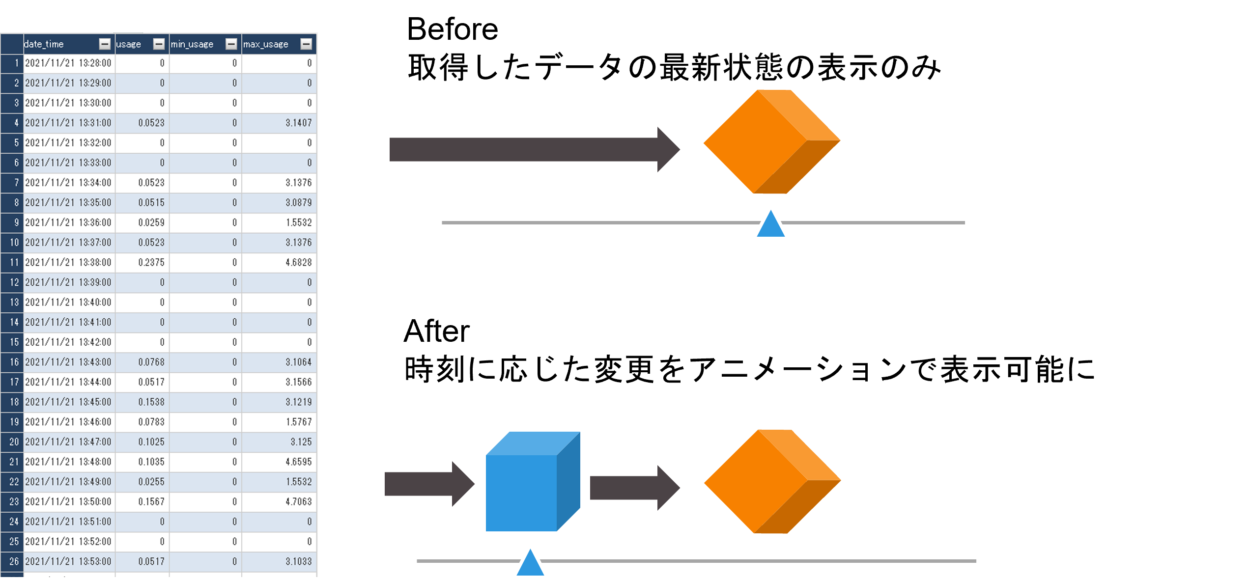 3Dマップアイテム強化.png