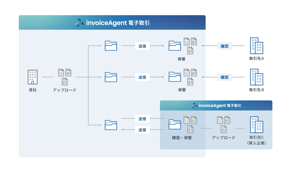 iA電子取引0620.png