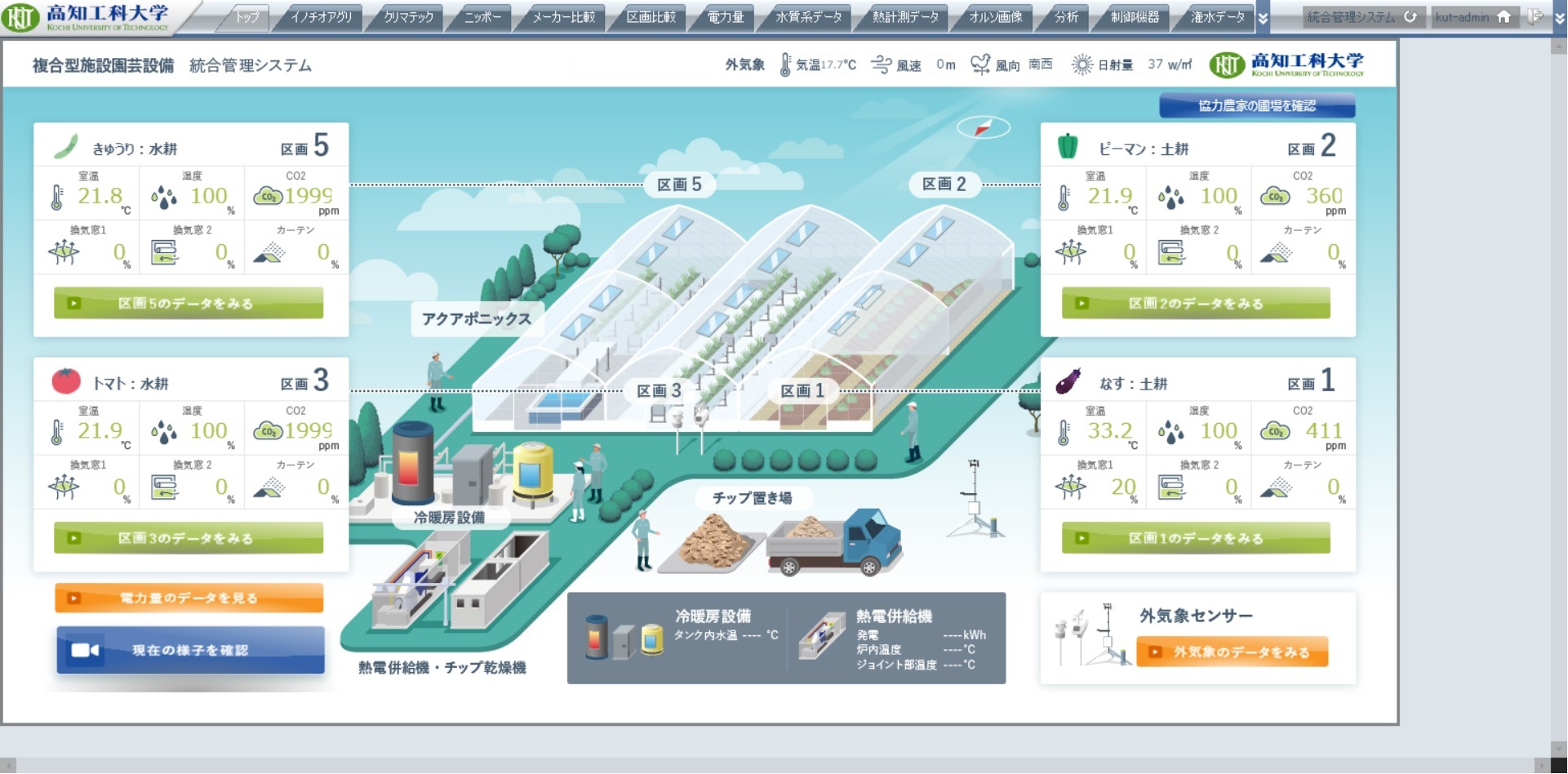 次世代型施設園芸農業を研究する高知工科大学が 農業データ活用プラットフォームにbiダッシュボード Motionboard を活用 ウイングアーク1st 次世代型施設園芸農業を研究する高知工科大学が 農業データ活用プラットフォームにbiダッシュボード Motionboard を活用 ウイングアーク1st