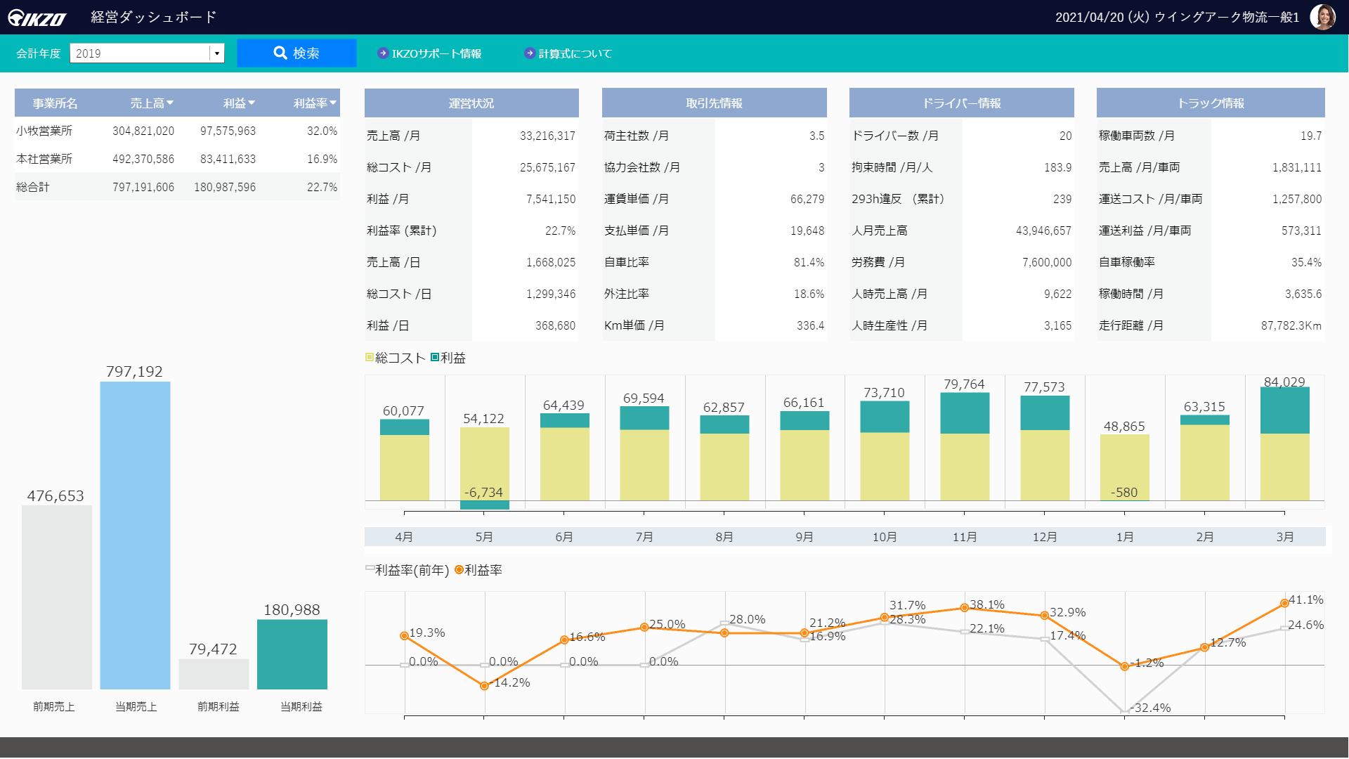 ikzo_経営ダッシュボード.png