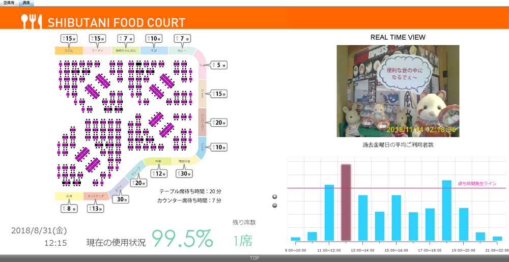 TABLE KEEPER～フードコートの見える化～