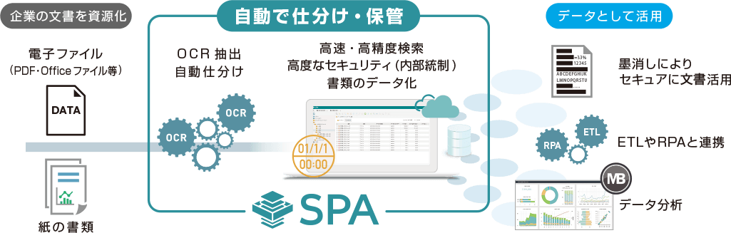 3種類のocrエンジンで書類をデータ化 Ocrと文書管理がオールインワン Spa Ver 10 0 を 6月29日 金 発売 ウイングアーク１ｓｔ