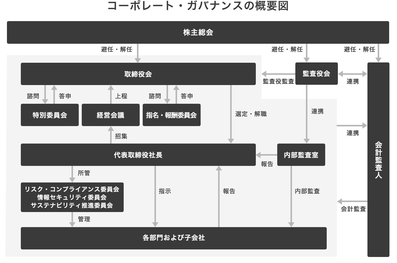 概要図