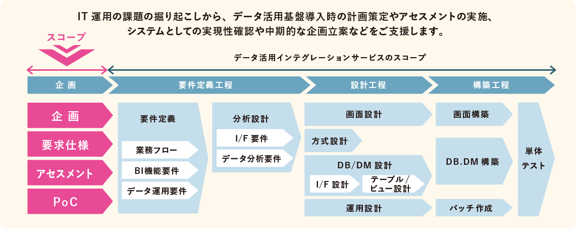 サービス概要