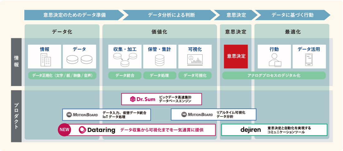 サービス概要