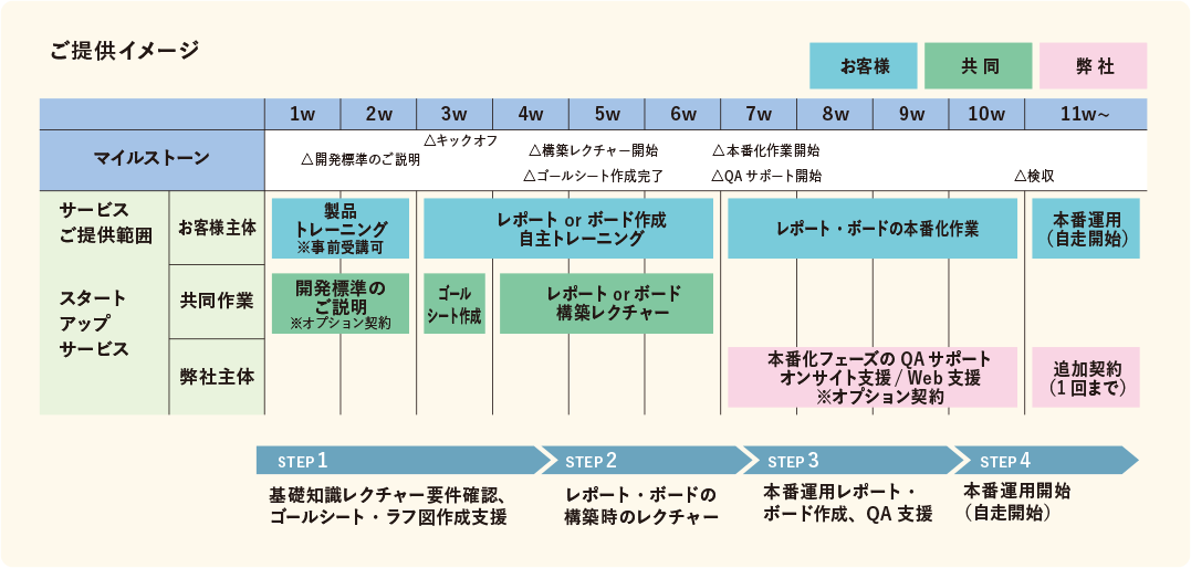 サービス概要