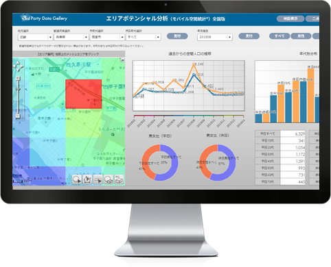 エリアマーケティングソリューションパック（移動人口）