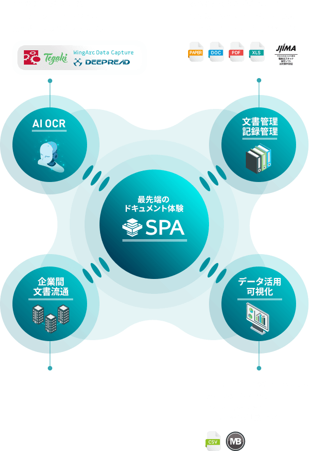 最先端のドキュメント体験SPA