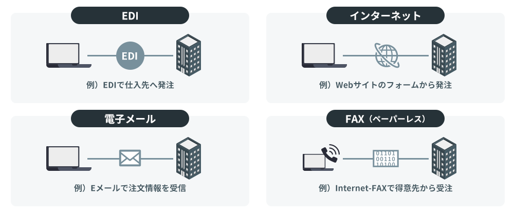 対象となる電子取引