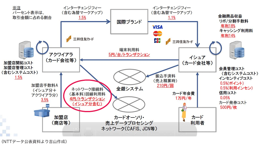 キャッシュレス社会の現実には 消費者の顧客満足度を上げるビッグデータ利活用が不可欠だ ウイングアーク１ｓｔ