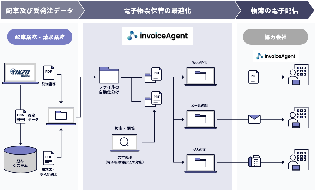 invoiceAgent の特長