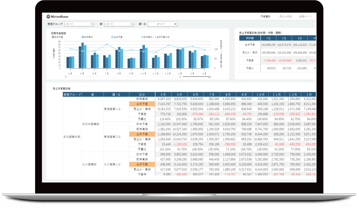 バラバラなデータを、ひとつに。蓄積から可視化まで、経営判断を支える基盤を。 経営管理もウイングアーク。