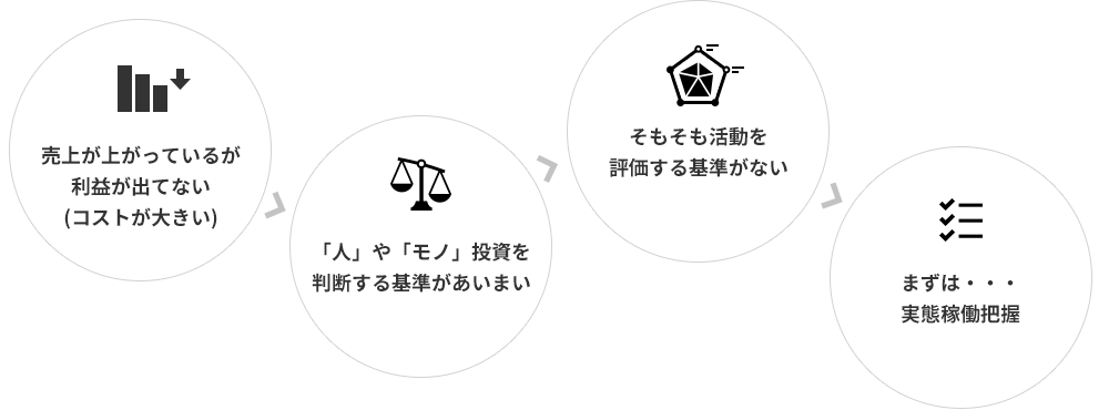 まずは実態稼働把握