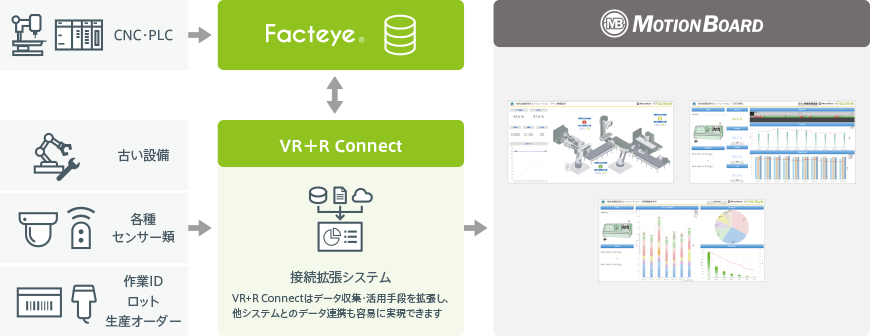 Facteye 概要