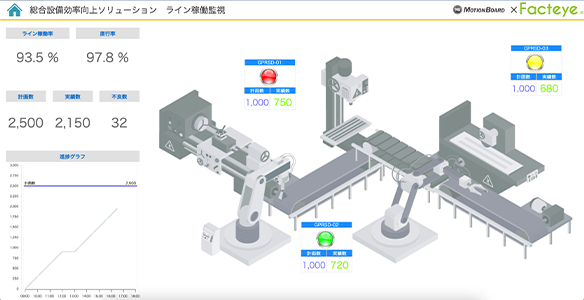 CASE 01