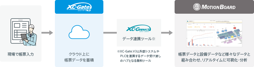 XC-Gate.V3 概要