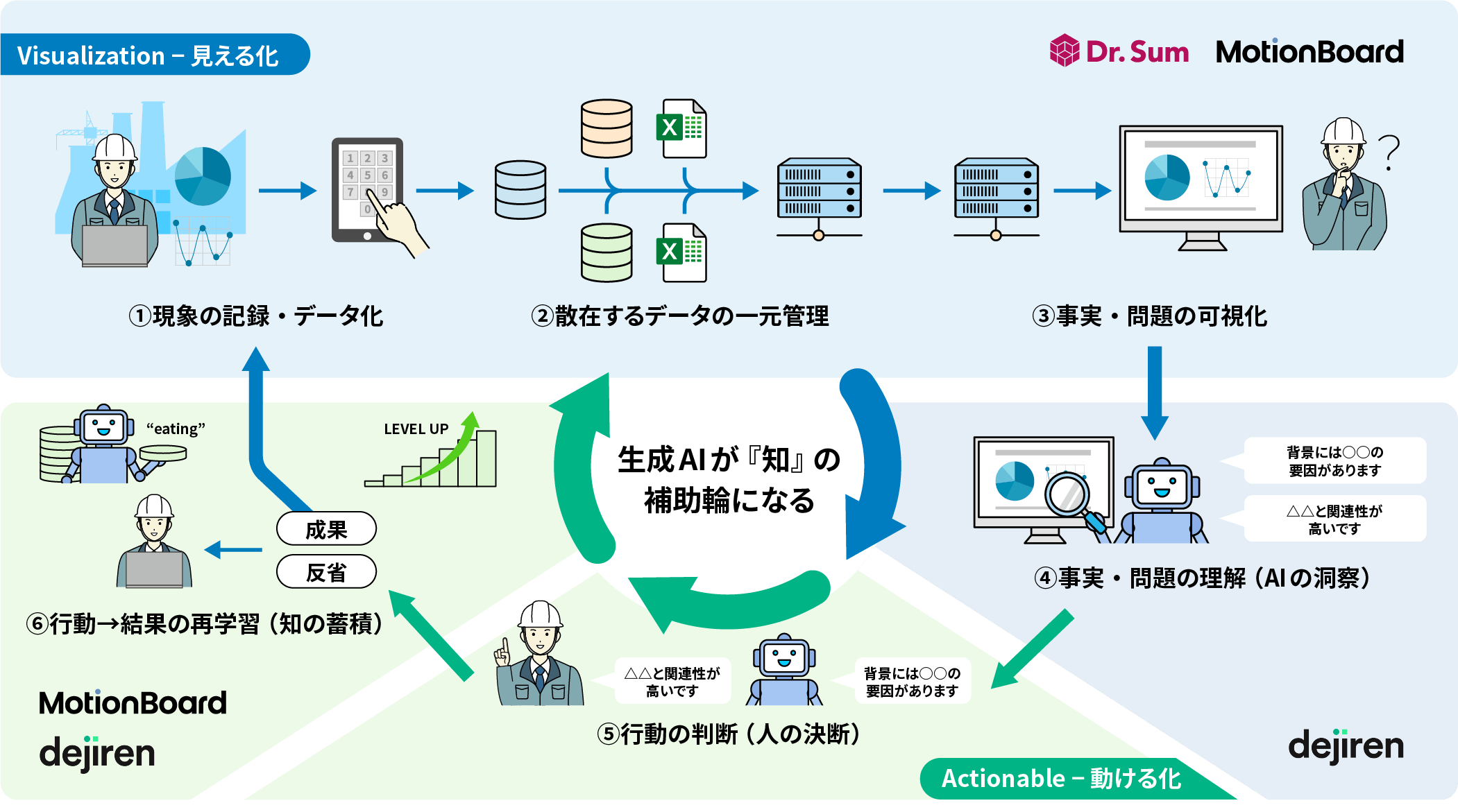 生成AIが「知」の補助輪になる