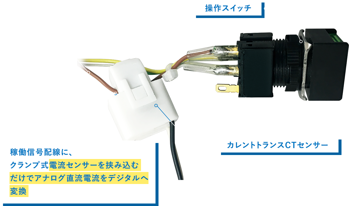 稼働信号配線に電流センサーをクランプするだけ