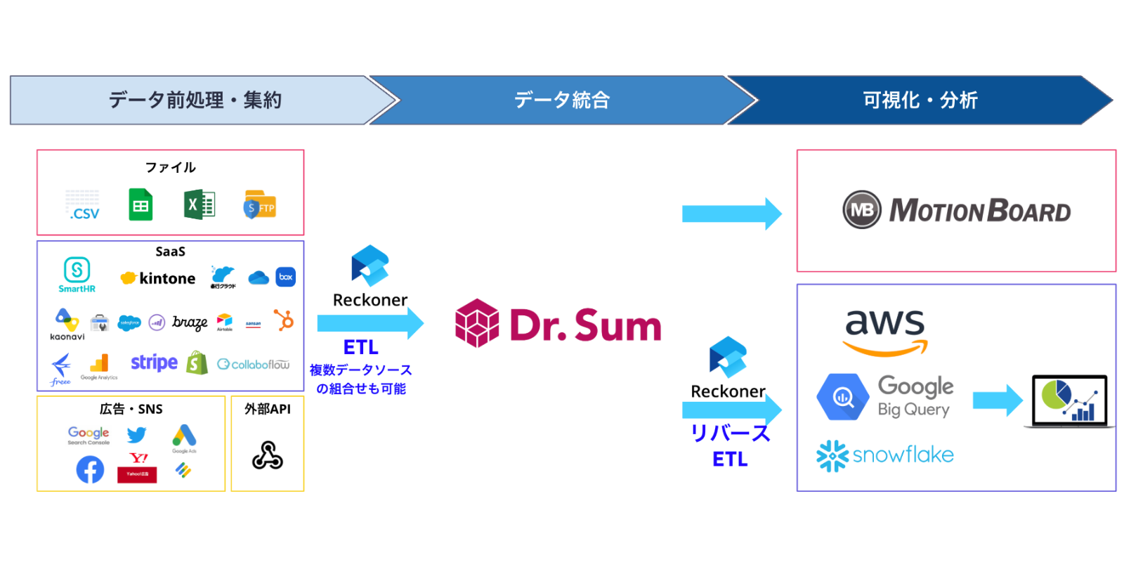 ソリューション特徴イメージ.png