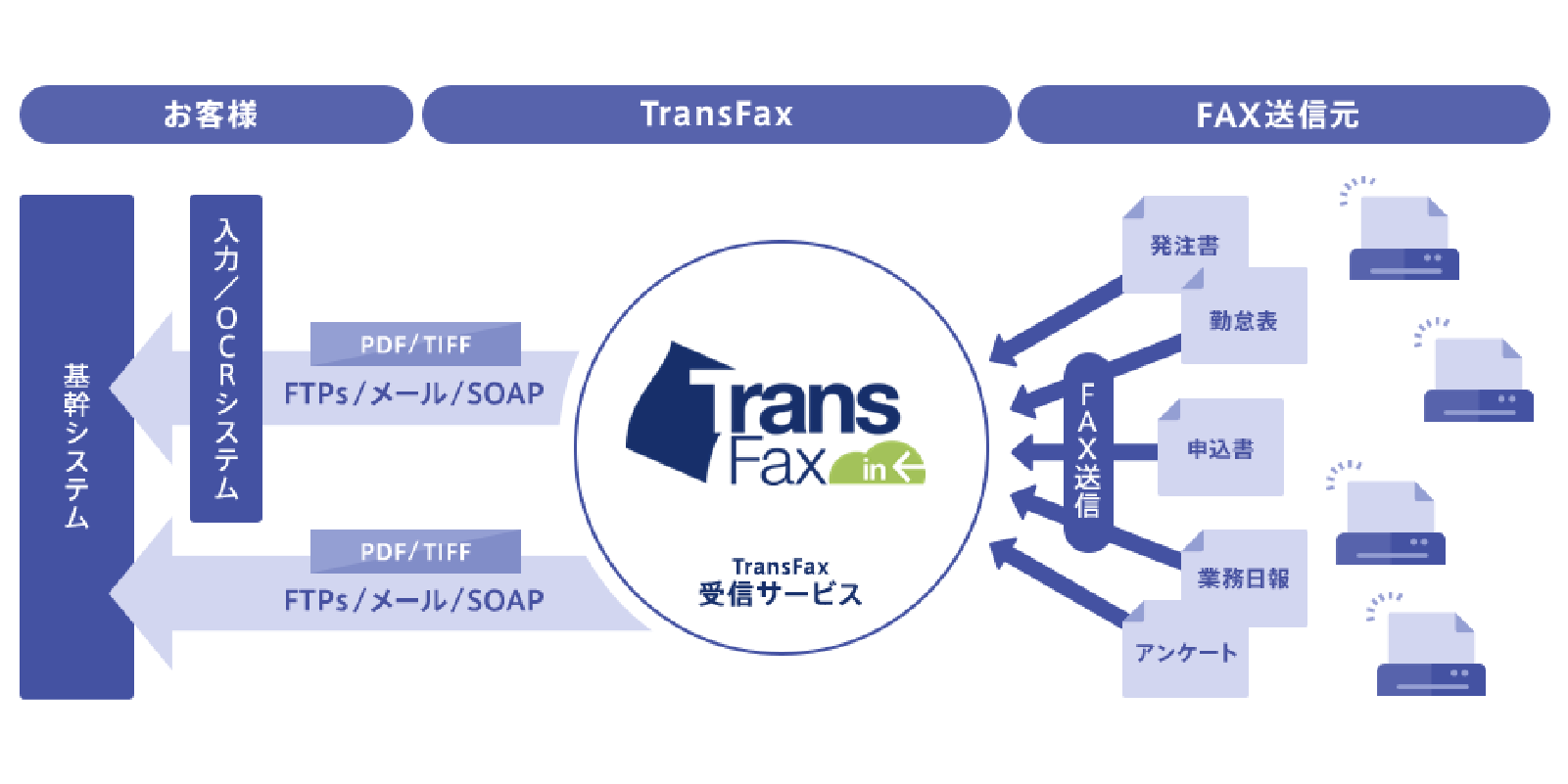 ソリューション概要イメージ2.png