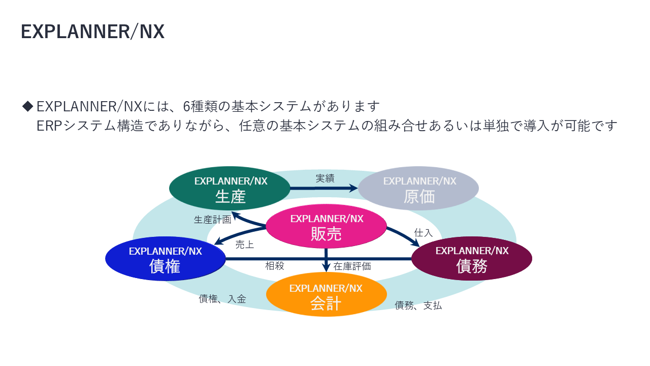 【WAVE】EXPLANNERNX_概要イメージ20250723.png