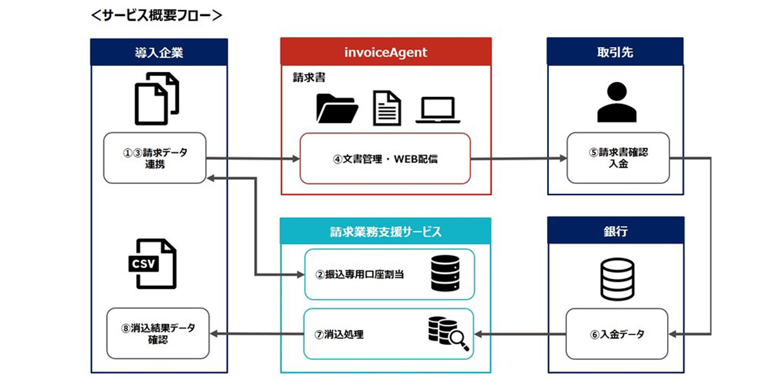 ソリューション概要イメージ.jpg