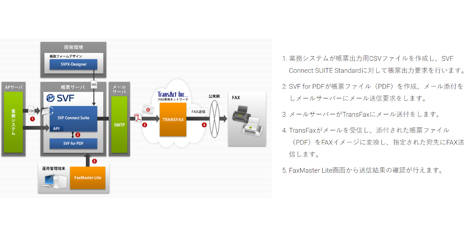 ソリューション特徴イメージ1.png