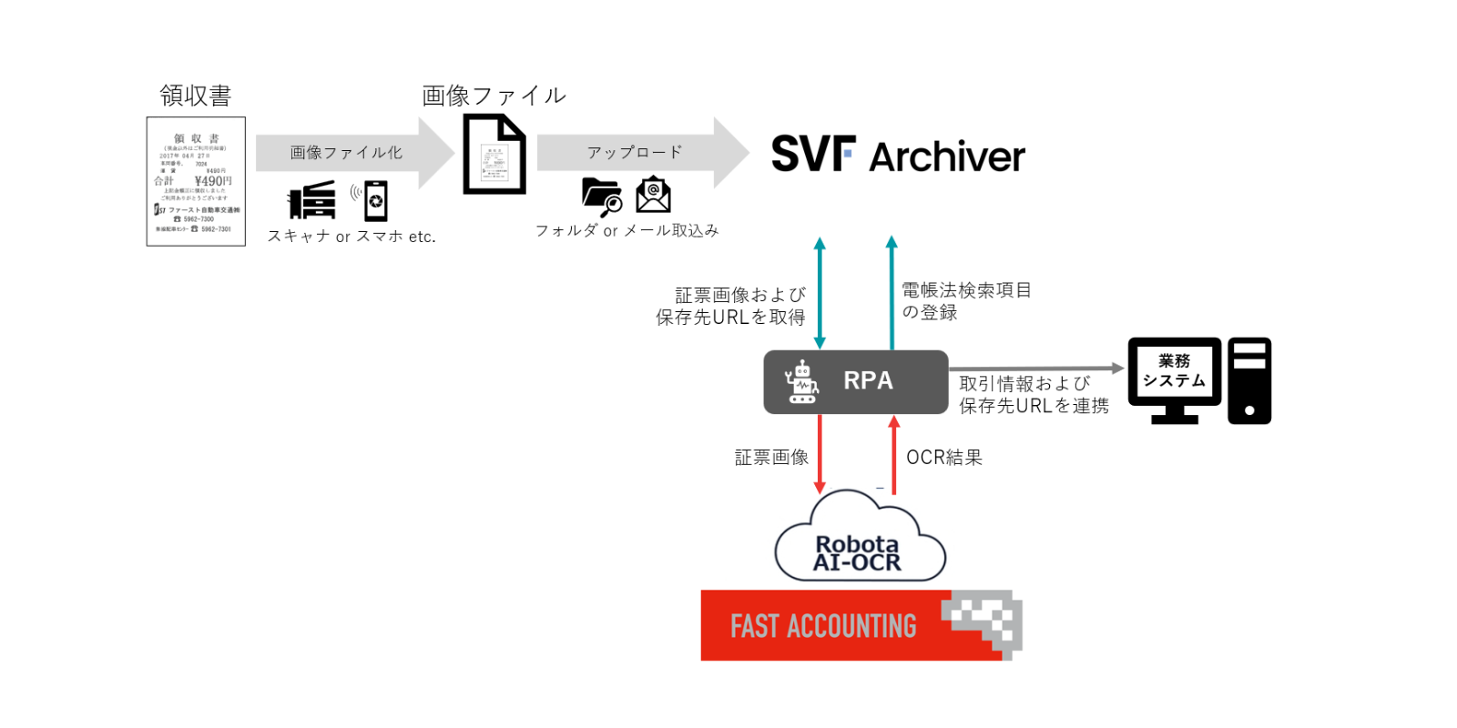 画像_FA様連携図_1600×800.png