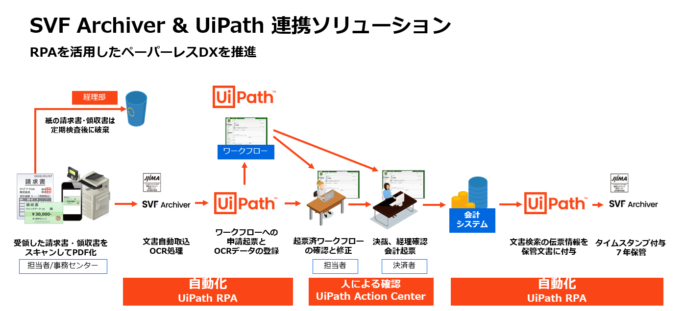 UiPath（WAVE配下）.png