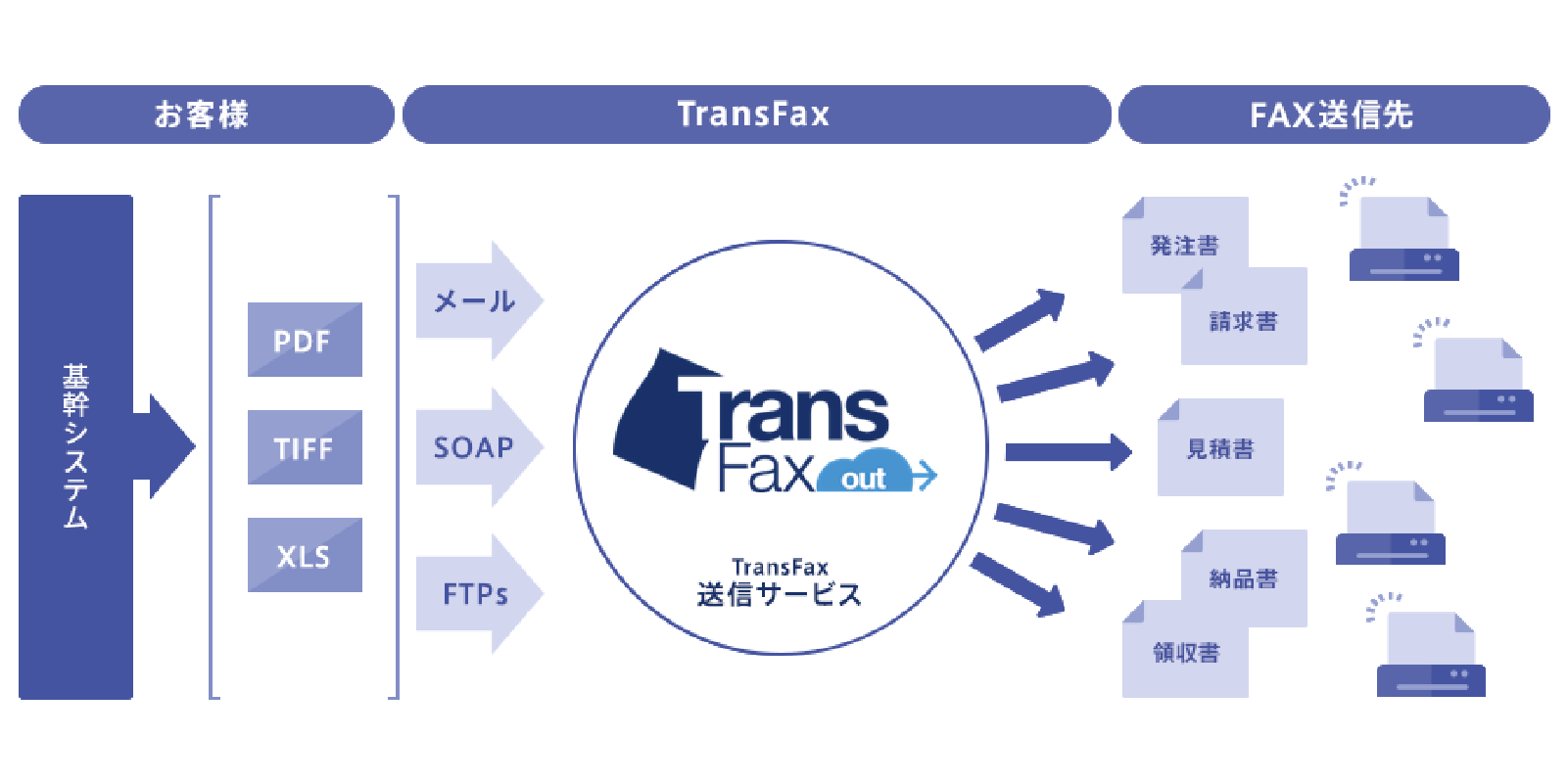 ソリューション概要イメージ1.png