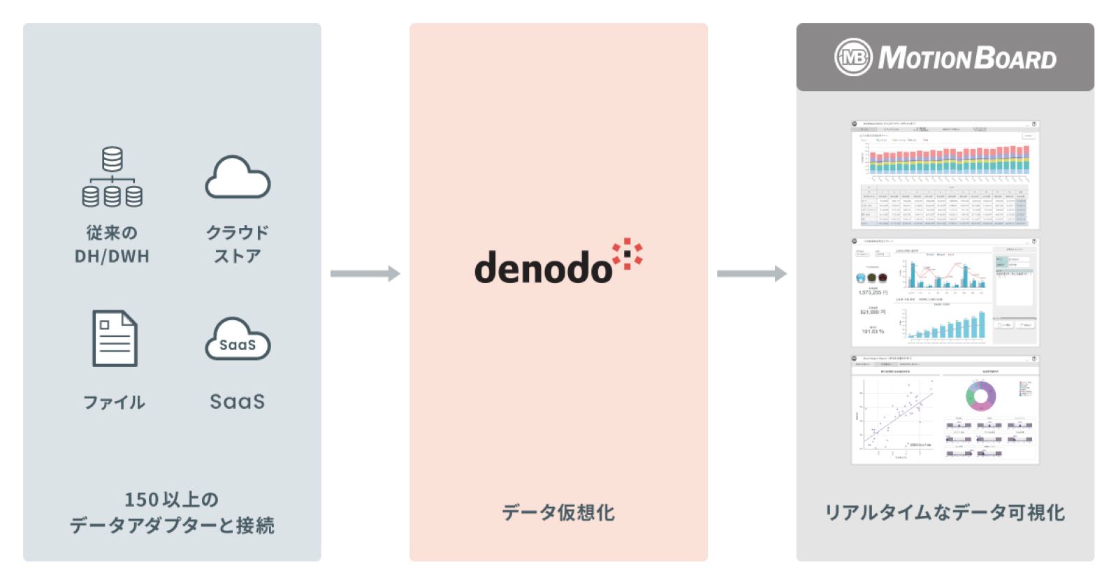 denodo_diagram(1600×837).jpg