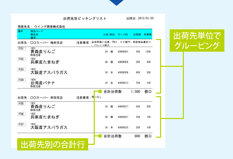 図：ピッキングリスト