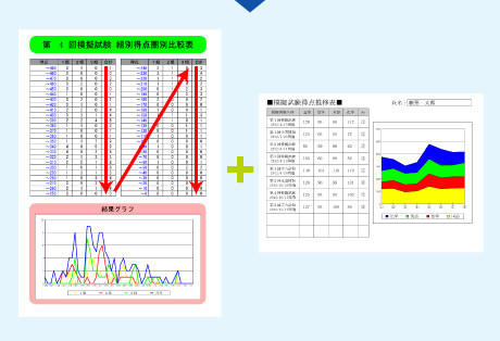 図：模擬試験得点表＋個人成績表