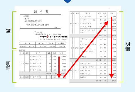 図：自由な明細表現の請求書