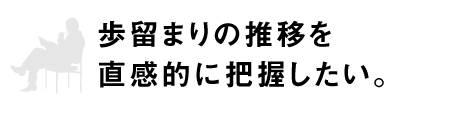 歩留まりの推移を直感的に把握したい。