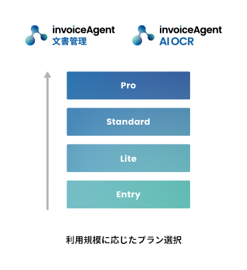 invoiceAgent 文書管理 invoiceAgent AI OCR 利用規模に応じたプラン選択