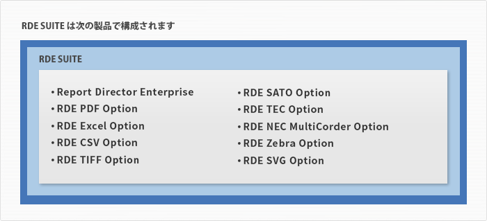 RDE SUITE は次の製品で構成されます