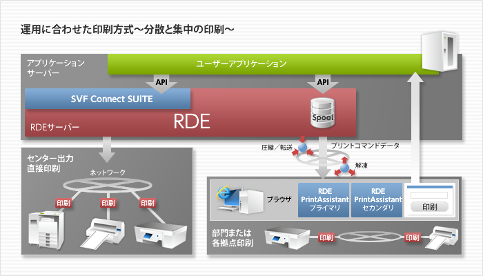 運用に合わせた印刷方式イメージ